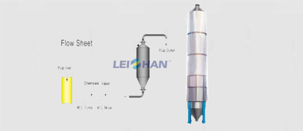 ZPT Series M.C. Bleaching Tower