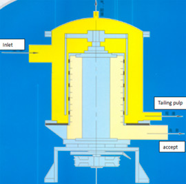 Inflow-type-pressure-screen