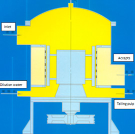 outflow-type-pressure-screen