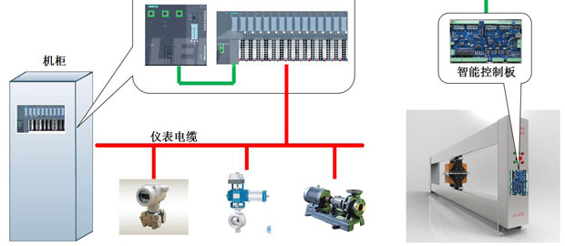 3000mm Cardboard Paper QCS Control System