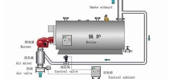 Paper Making Machine Boiler